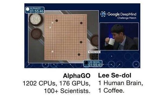 alphago机器有多大,alphago用了多少gpu