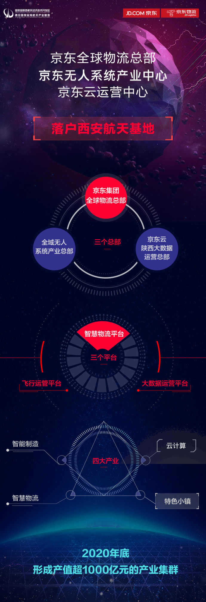 不了解京东干的这几件事情，那你知道的可能是个假京东