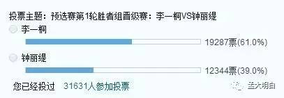 虎扑男同胞票选女神排名,虎扑女神排名