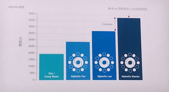 王思聪与柯洁围棋事件,王思聪怼柯洁完全版视频