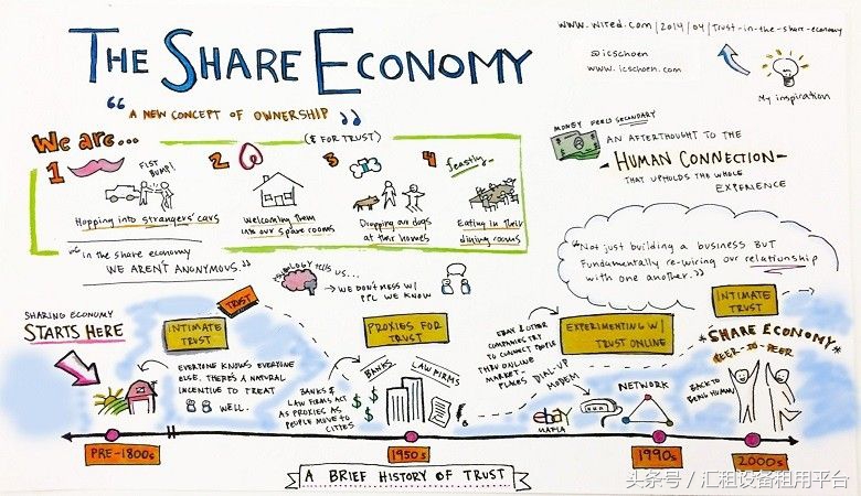 共享经济面临的机遇,共享经济对我们的好坏