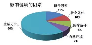 宋美龄106岁的养生秘诀看什么书,宋美龄活到105岁的养生秘诀