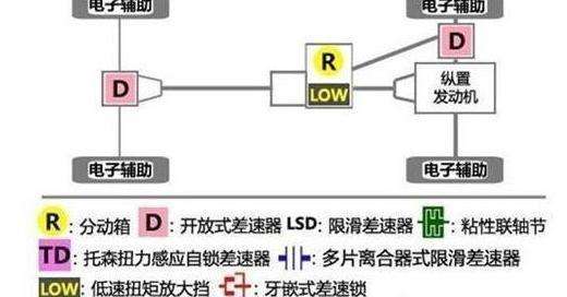 比亚迪宋plusdm-i四驱是全时的吗,宋dm全时电四驱有什么优缺点