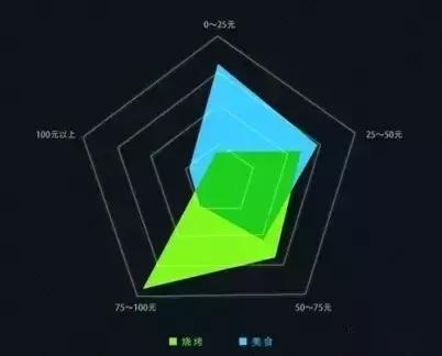 老街烧烤是加盟店吗,2019老街烧烤加盟费