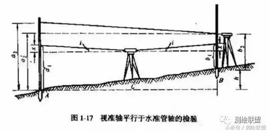 光学水准仪的检验与校正实验原理,水准仪检验与校正记录表数据填写