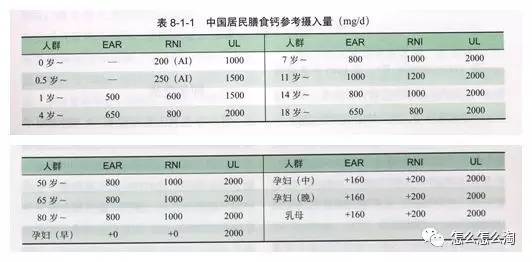 澳洲bioisland乳钙150粒,澳洲bioisland乳钙合适多大的儿童