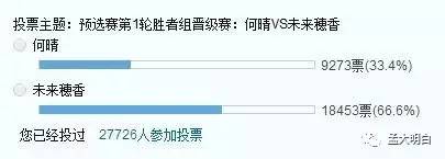 虎扑男同胞票选女神排名,虎扑女神排名