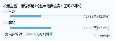 虎扑男同胞票选女神排名,虎扑女神排名
