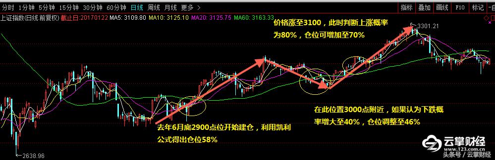 云掌财经新手入门教学,云掌财经告捷案例