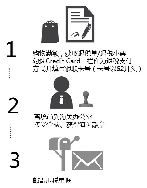 科普贴推荐视频,在国外购物退税的问题