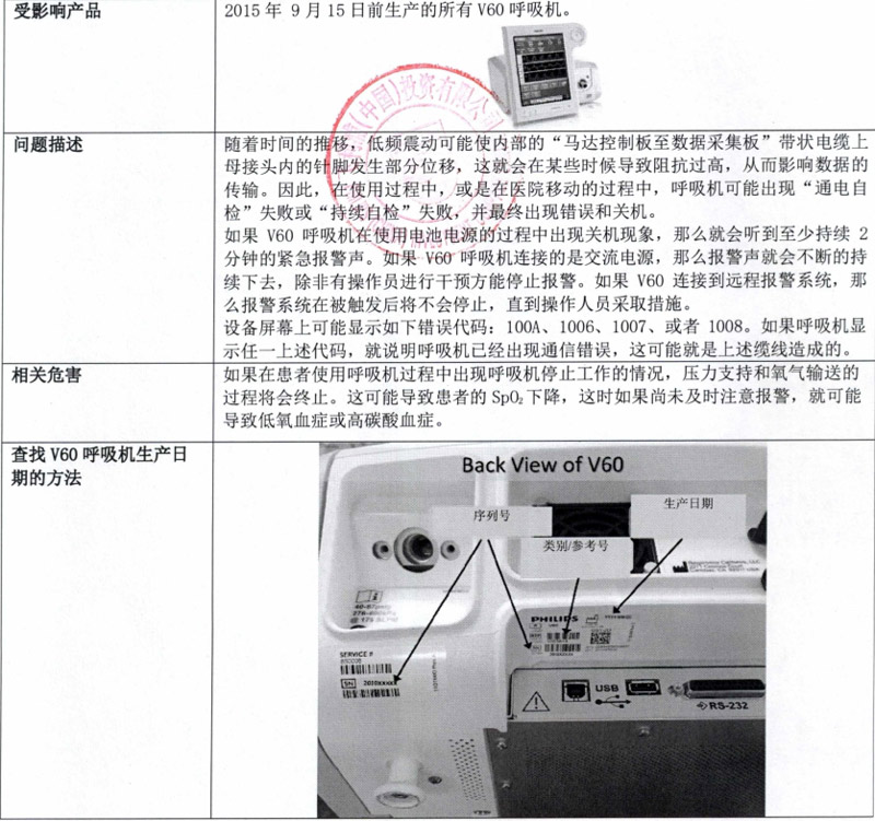 飞利浦呼吸机767p召回,飞利浦v60呼吸机四种通气模式