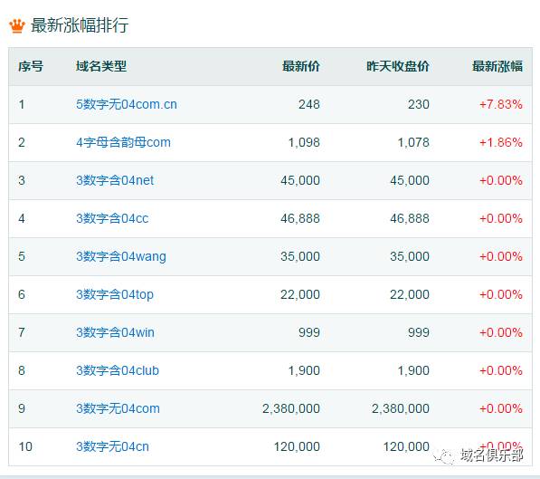 京东正式跨入电商行业,京东最新收购洽谈