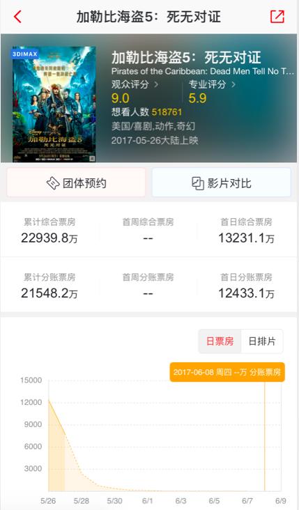 加勒比海盗幽灵船长,加勒比海盗5幽灵船长是谁演的