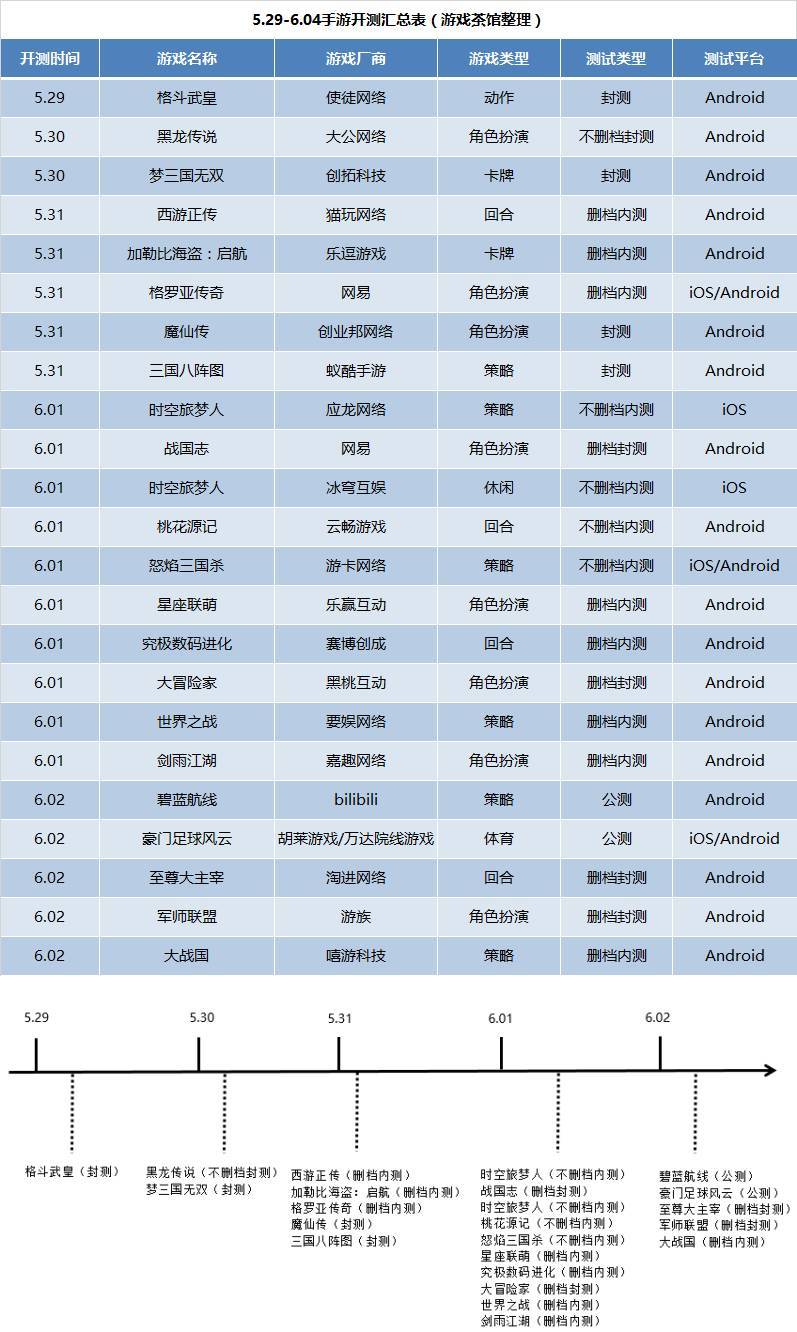 6月新手游开测,六月份新游手游推荐