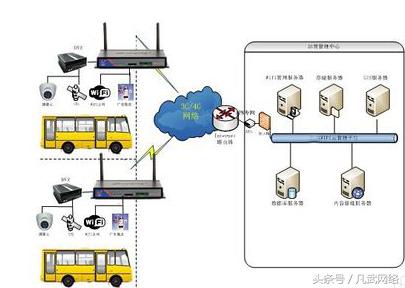 如何关闭wifi推送广告,公交广告系统