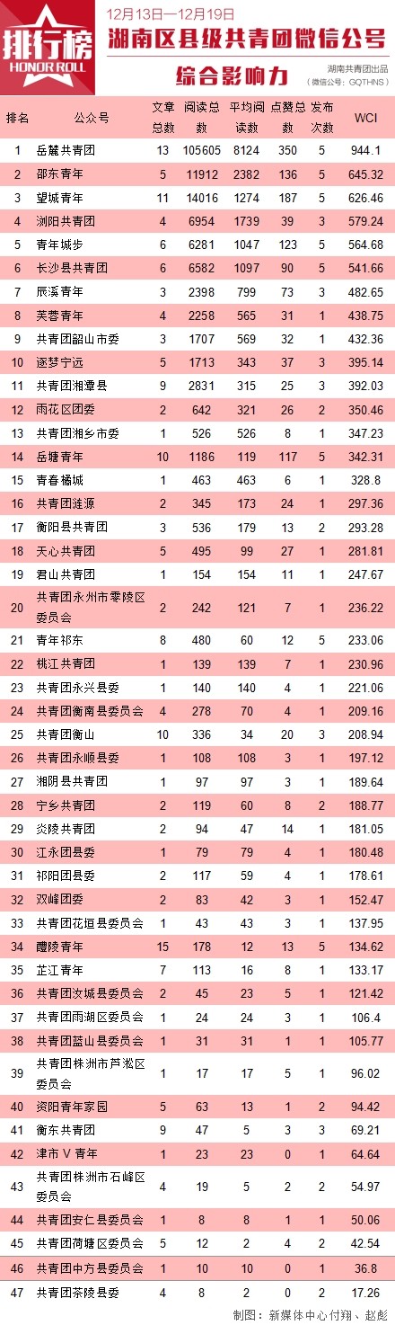 湖南省团委杂志,湖南团省委官网