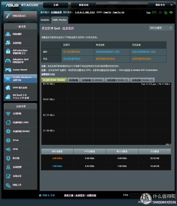 华硕路由器rt-ac5300测评,华硕路由器ac5300测评