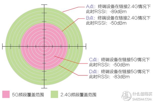 华硕路由器rt-ac5300测评,华硕路由器ac5300测评