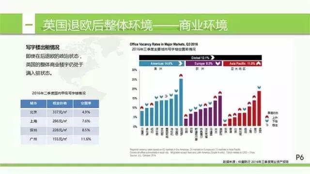 英国房地产形势,英国房地产现状