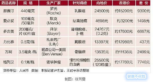 国内代购抗癌药是否违法,进口抗癌药印度价格