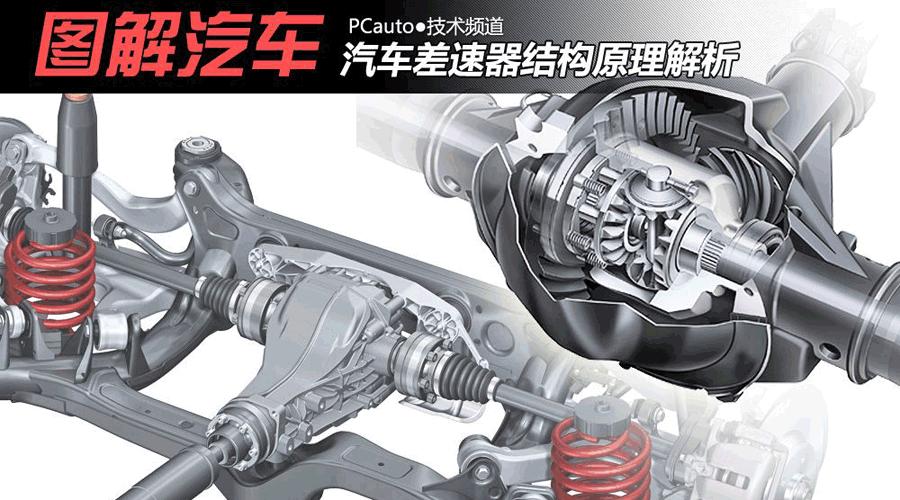 霸道2700托森差速器的原理,托森差速器锁工作原理动画视频
