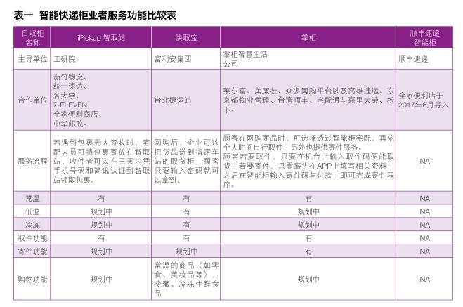 好用的智能快递柜系统,智能快递柜运行方式