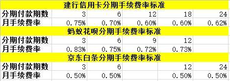 信用卡花呗白条还款,提前透支信用卡花呗白条