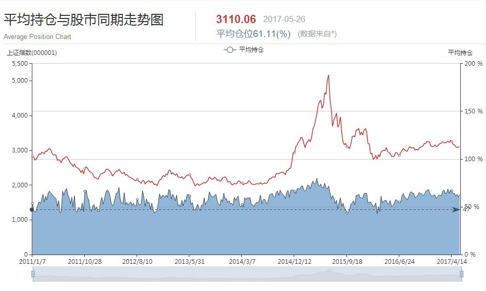 a股当前整体处于较低的估值区间,从历史分析股市发展历程
