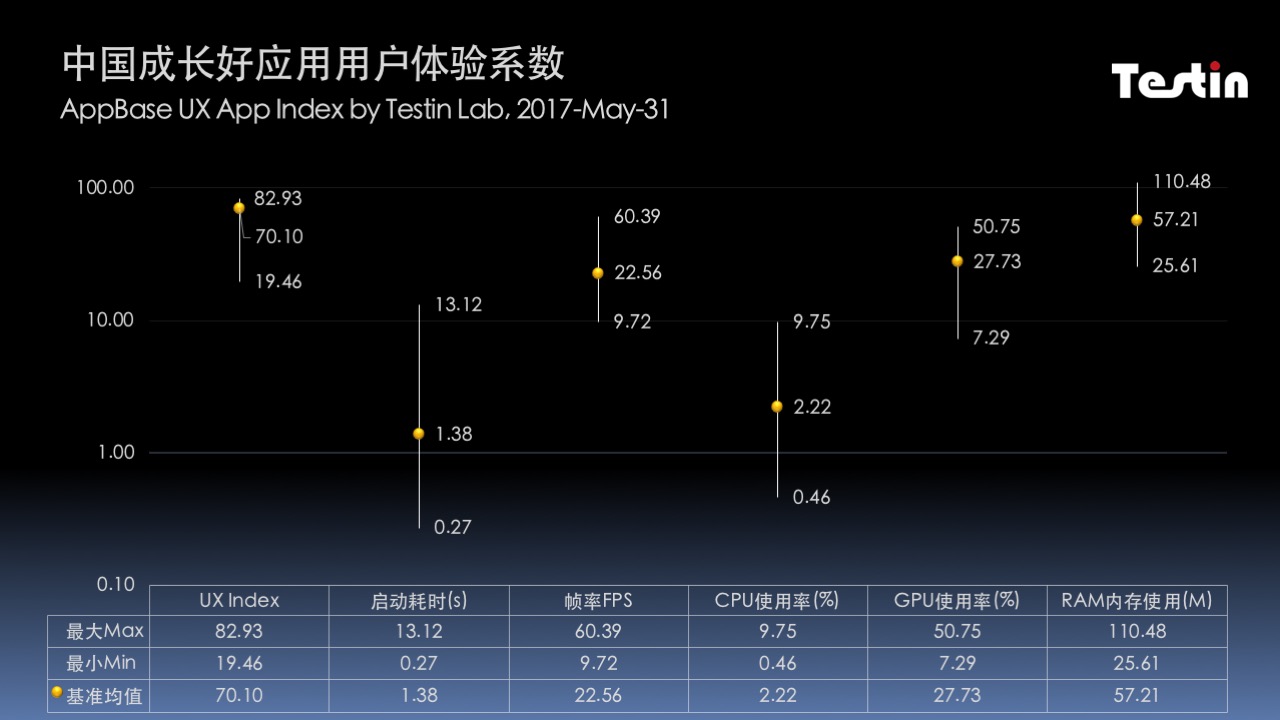 中国成长好应用｜爱尚三餐体验超群，产品质量是要害
