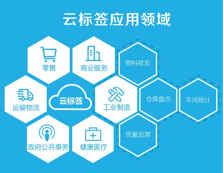 标签概述及GoodMES云标签的创新应用