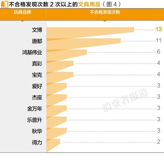 315曝光不合格儿童产品有哪些,315曝光的有质量问题的儿童产品