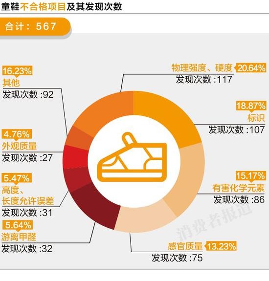 315曝光不合格儿童产品有哪些,315曝光的有质量问题的儿童产品