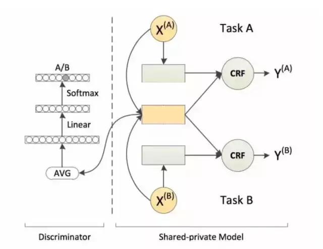 acl论文是啥,acl论文含金量