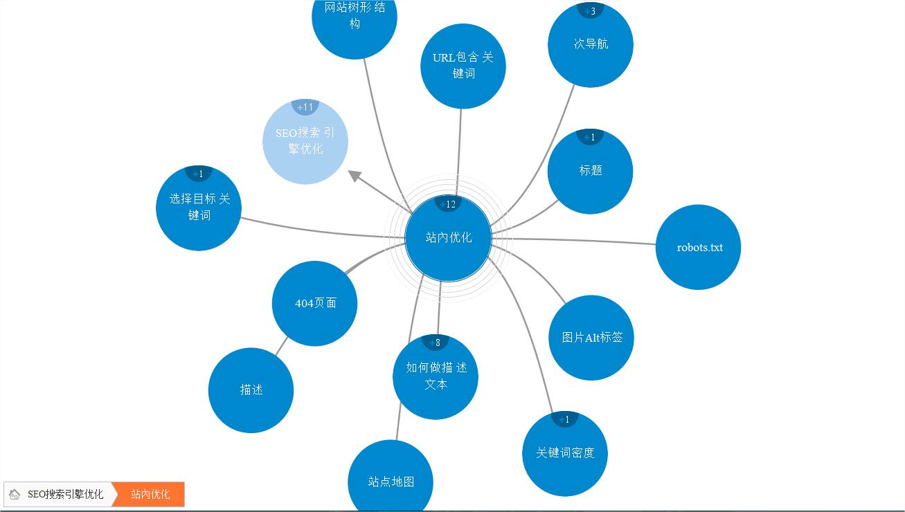 seo优化仅仅是优化要害词排名,抖音seo排名优化搜索广告怎么优化