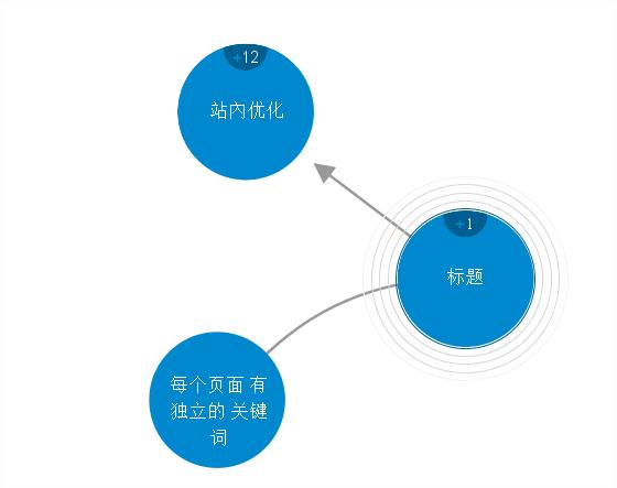 seo优化仅仅是优化要害词排名,抖音seo排名优化搜索广告怎么优化