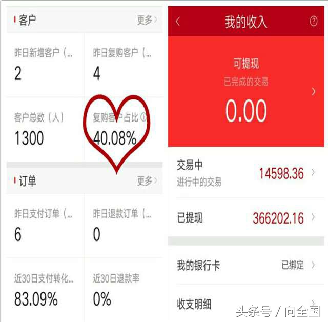 怎么用微店卖货赚钱,如何利用微店卖货赚钱