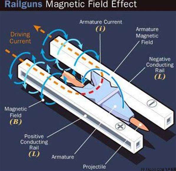 人类能发明带电的电磁炮吗,人体超电磁炮可能实现吗