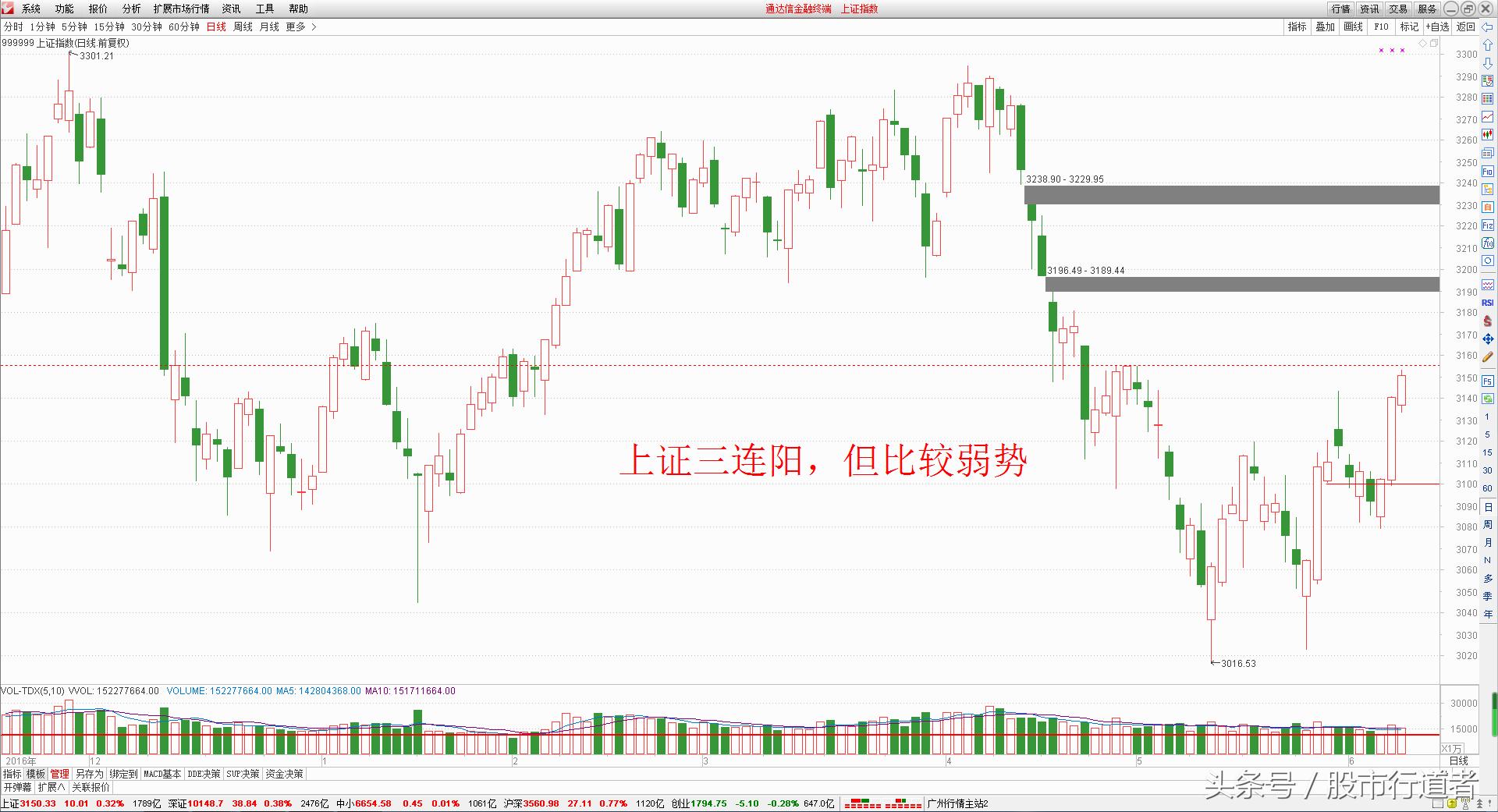 创业板股市策略分析与实战,a股创业板上涨风险