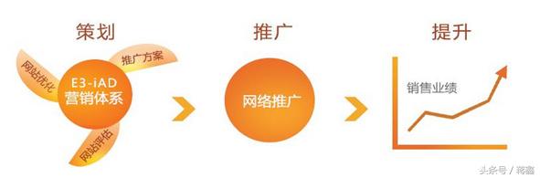 高效seo推广都有哪些渠道,十堰餐饮seo推广都有哪些渠道