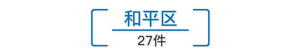 中央环境保护督察第二批,中央环境保护督察批评意见清单