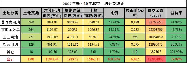 实操！枪口抬高1寸后，未来如何卖“二手商住房”？