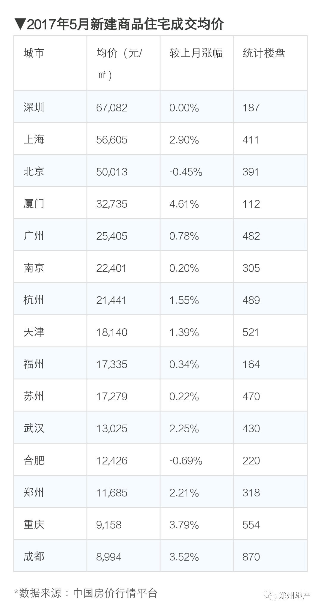 一周热点扫描：11、13、14号地铁今年动工/宜家坐定北三环/郑州9家银行仍保持基准利率/北京“学区房”20天跳水近百万元