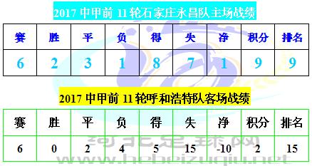 石家庄永昌中甲赛程和比赛地址,永昌冲超之战录像