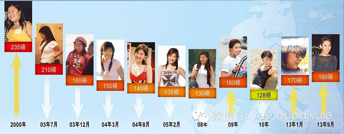 200斤的Tanya减肥告捷很快乐，郑欣宜放弃减肥也很快乐