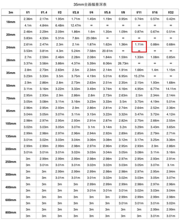 摄影师拍的照片为什么不清晰,为什么拍出来照片不真实