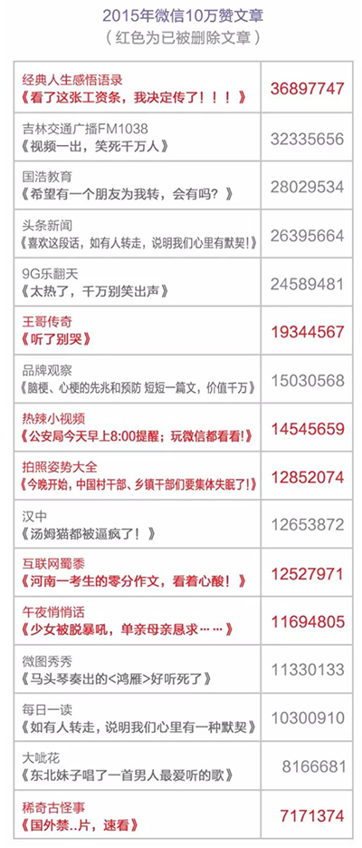 奥美社交公开课：赵圆圆的年度Social预测