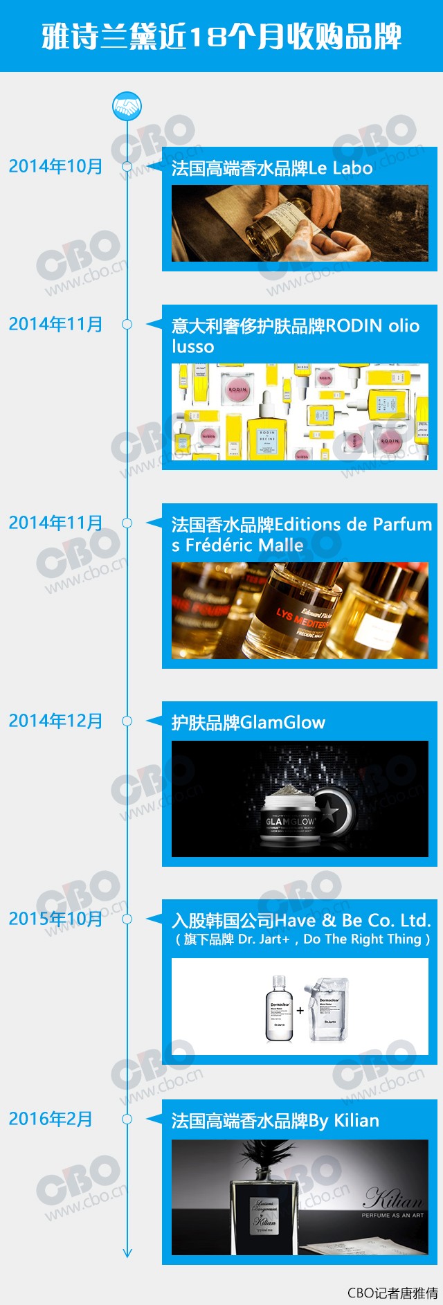 esteelauder雅诗兰黛男士香水,雅诗兰黛旗下的香水品牌