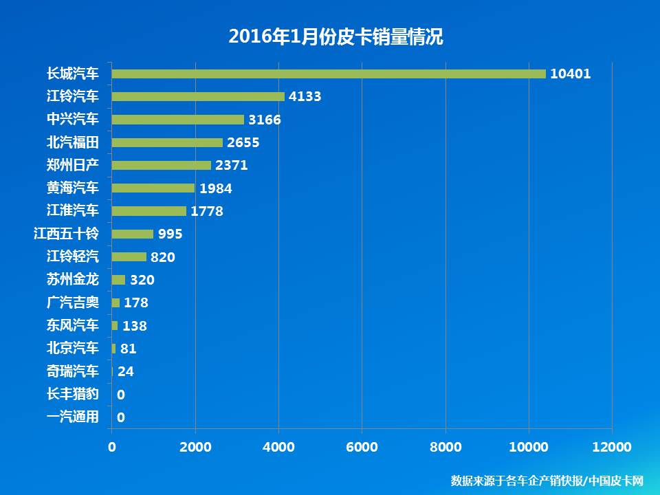 长城皮卡的优势在哪,suv最告捷的车型