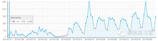 天使投资最告捷的案例之一,拿到天使投资的三种方法