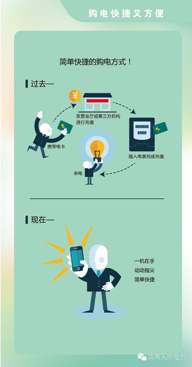 天府通办水电气缴费怎么操作,天府新区燃气缴费